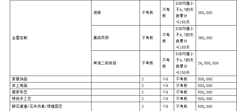 2023年天貓商家考核標(biāo)準(zhǔn)是什么